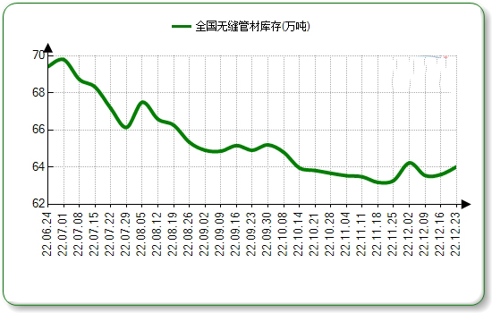 阿里无缝钢管本周国内市场价格微涨